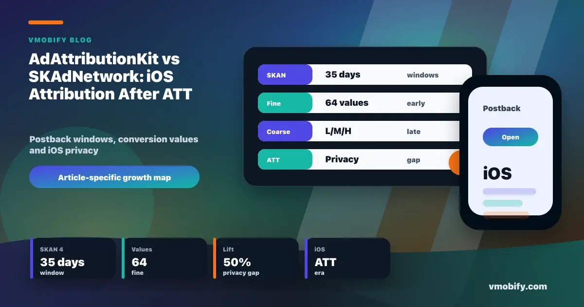 AdAttributionKit vs SKAdNetwork: iOS Attribution After ATT