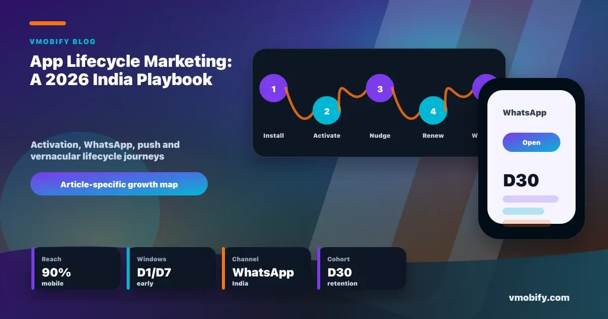 App Lifecycle Marketing: A WhatsApp-First CRM That Retains (India)