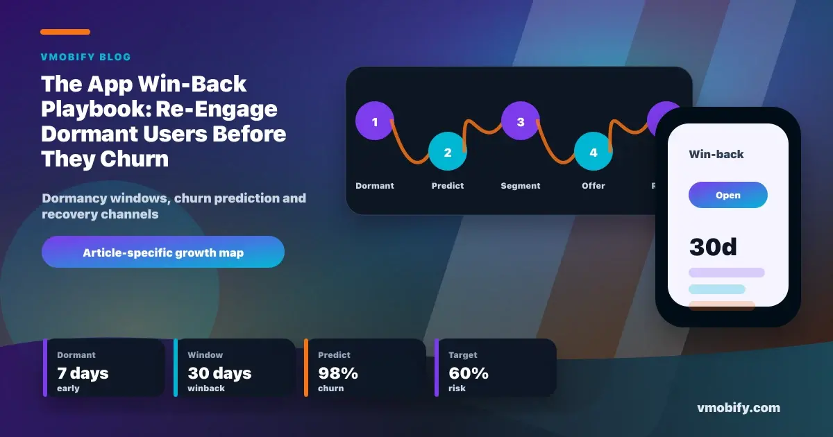 The App Win-Back Playbook: Re-Engage Dormant Users Before They Churn