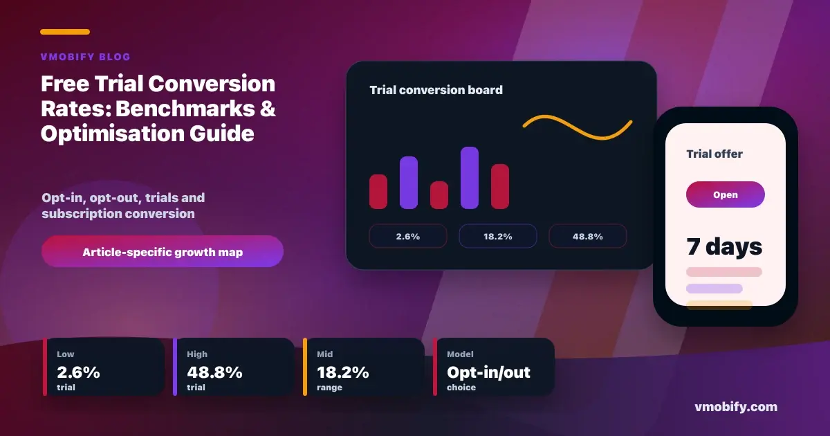 Free Trial Conversion Rates: Benchmarks by Model & Trial Length