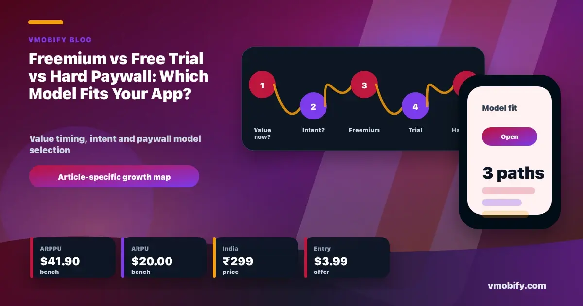 Freemium vs Free Trial vs Hard Paywall: Which Model Fits Your App?
