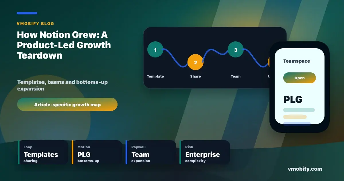 How Notion Grew: A Product-Led Growth Teardown