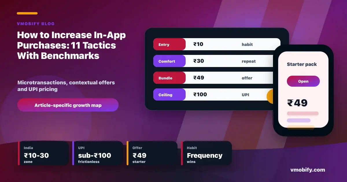 How to Increase In-App Purchases: 11 Tactics With Benchmarks