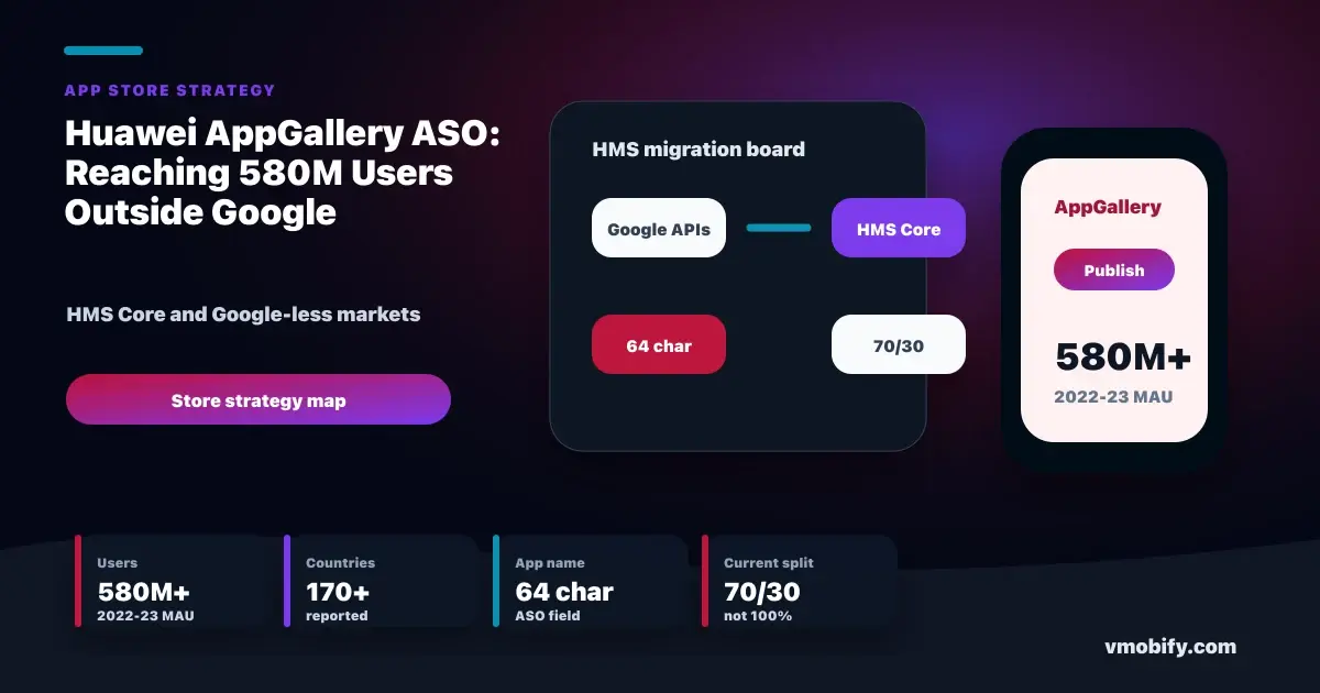 Huawei AppGallery ASO: Reaching 580M Users Outside Google