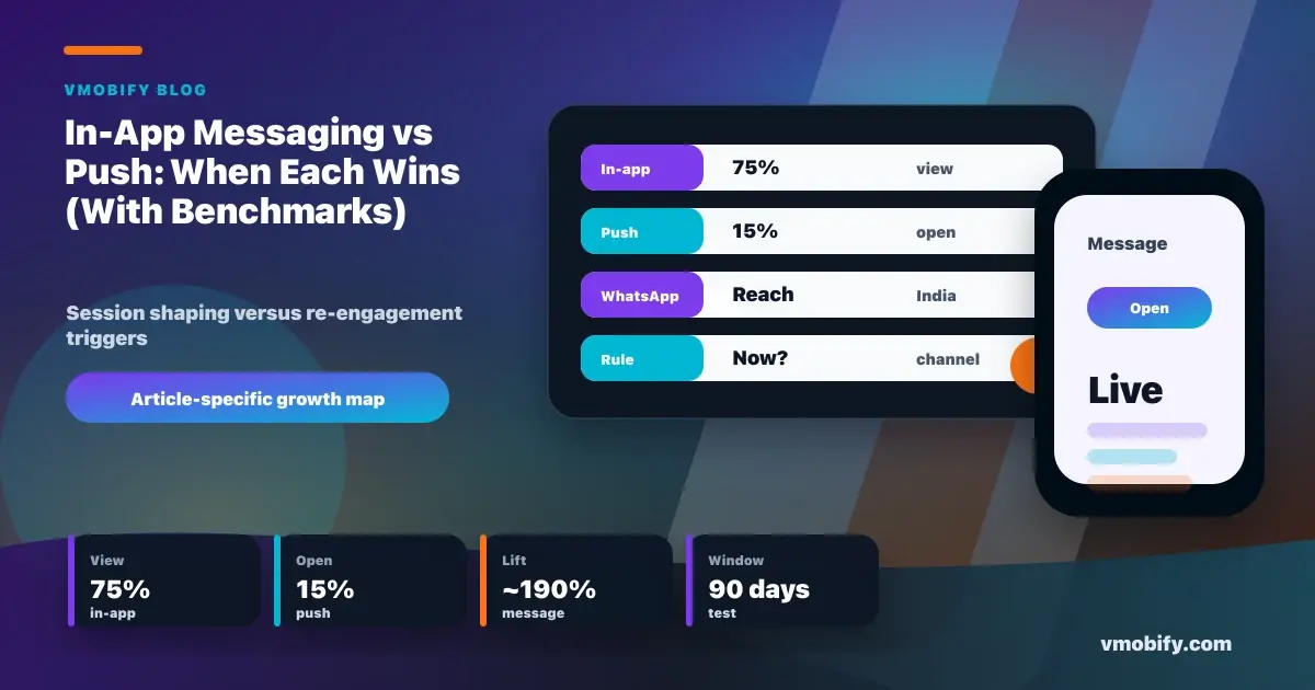 In-App Messaging vs Push: When Each Wins (With Benchmarks)
