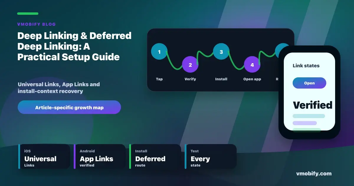 Deep Linking & Deferred Deep Linking: A Practical Setup Guide