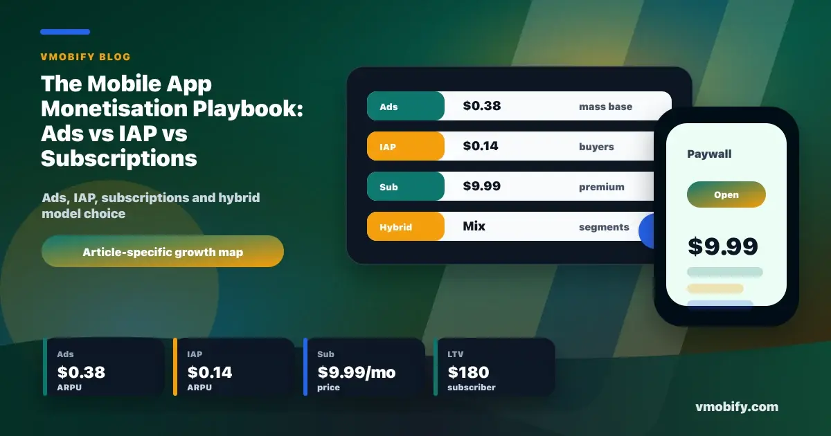 The Mobile App Monetisation Playbook: Ads vs IAP vs Subscriptions