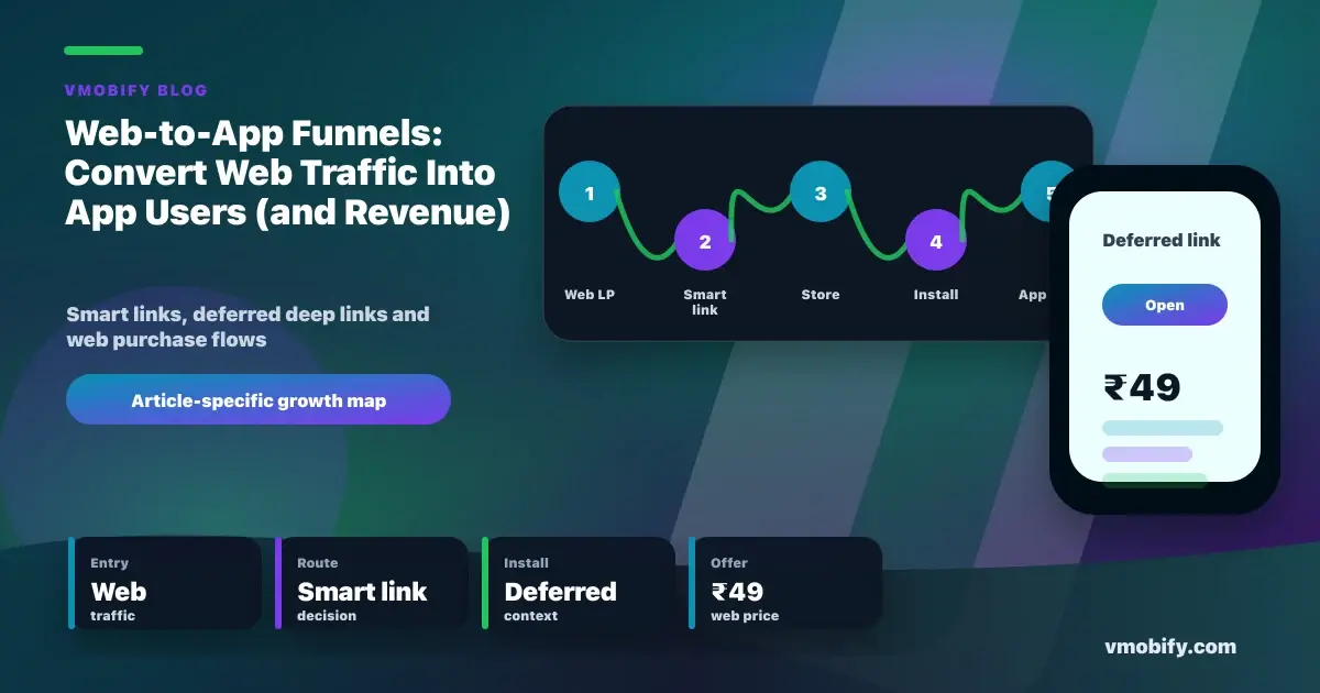 Web-to-App Funnels: Convert Web Traffic Into App Users (and Revenue)
