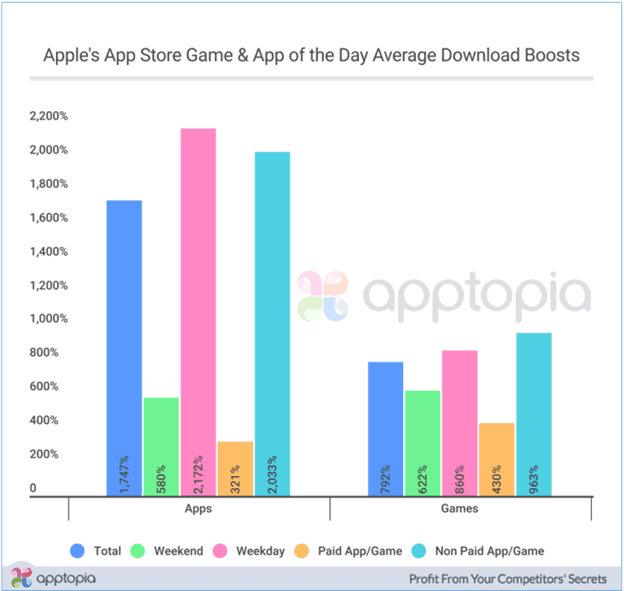 app marketing techniques